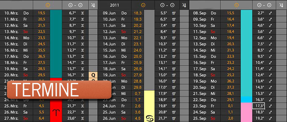Zeitqualität und Terminierung – Analyse von Zeitfenstern und Übergängen