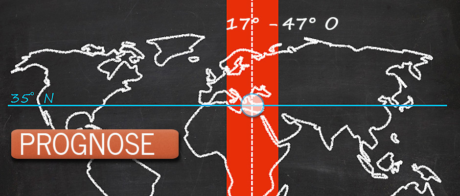 Prognostik – Deutung von Zyklen und Entwicklungsphasen