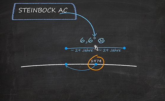 Schriftliche Beratung per E-Mail